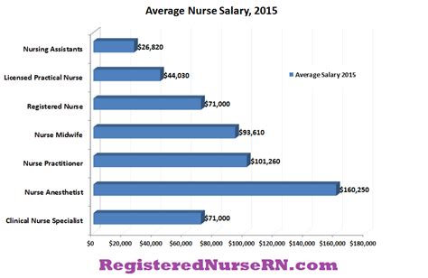 Rn Salary In New Jersey Research On Average Incomes