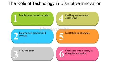 Role Of Technology In Driving Innovation Fastercapital