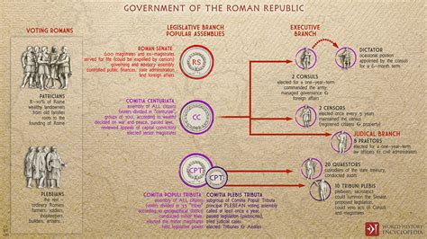 Roman Government World History Encyclopedia Roman Government World History Encyclopedia