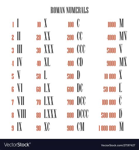Roman Numerals Chart Converter Unrv