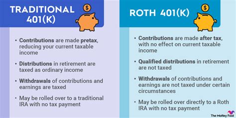 Roth 401K Rollover Roth 401K Rollover
