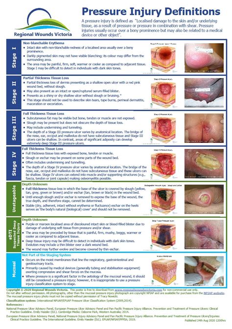 Rwv Poster Pressure Injury Definitions Rwv