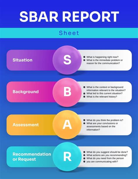 Sbar Report Sheet Infographic Template Visme