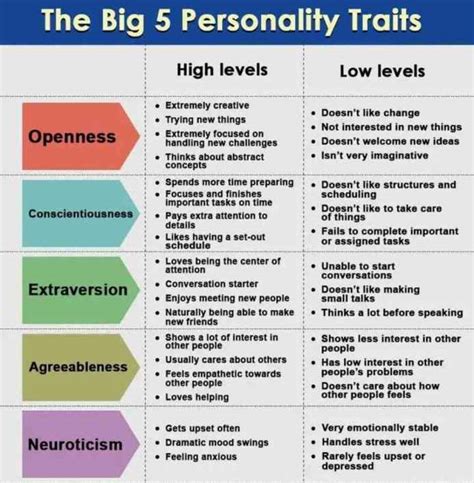 Science Of Big 5 Personality Traits What Are The Big Five Personality Traits