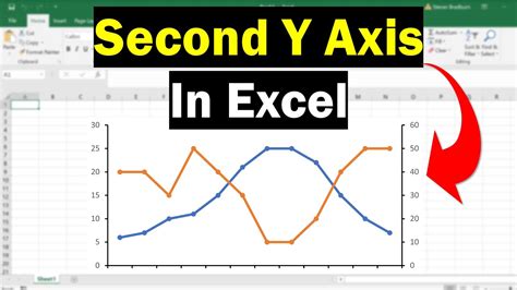 Add Second Axis in Excel
