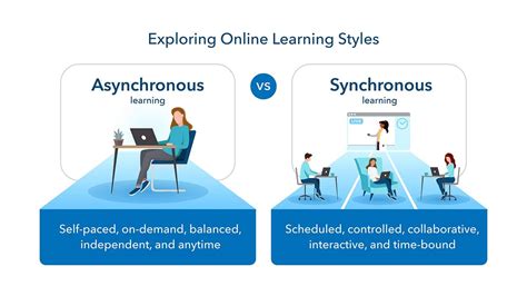 Self Paced Asynchronous Online Learning Programs Wharton