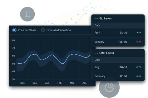Sell Or Invest In Canva Stock Pre Ipo