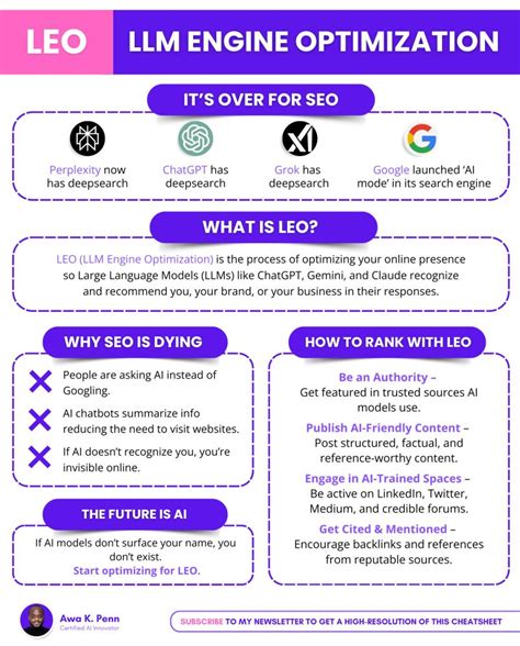 Seo Is Fading Fast People Are Not Googling They Ask Ai Ai Now Summarizes Info Quickly No