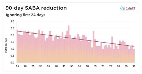 Serena Edith Alpi On Linkedin Is There A Way To Reduce Saba Overuse Please Check It Out