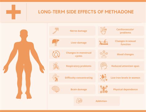 Short And Long Term Side Effects Of Methadone Mandala Healing Center