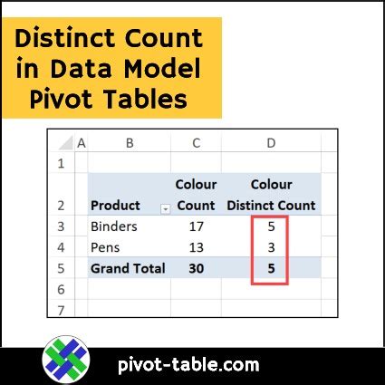Show Distinct Count In Data Model Pivot Tables Excel Pivot Tables Show Distinct Count In Data Model Pivot Tables Excel Pivot Tables