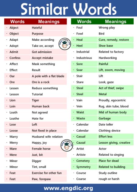 Similar Words With Different Meanings Daily Use Words Engdic