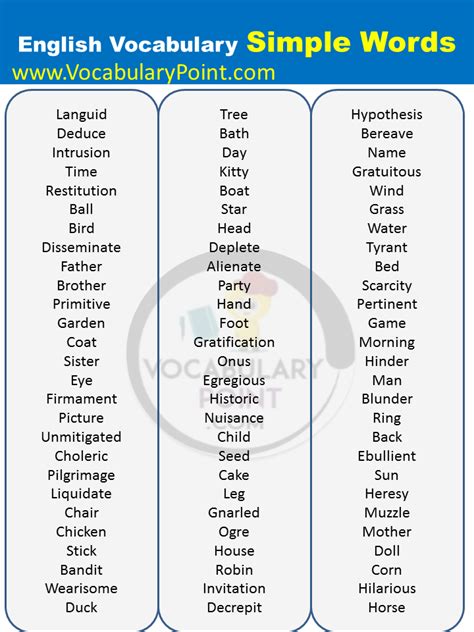 Simple English Words For Daily Use Simple Words List Vocabulary Point