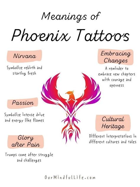 Small Phoenix Tattoos Foot Tattoos Design