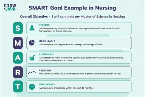 Smart Nursing Goals Examples Facilitate Your Professional Development