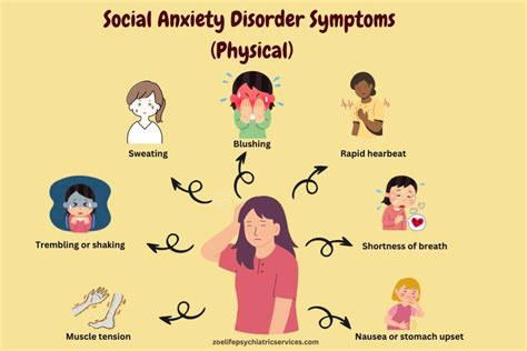 Social Anxiety Symptoms Social Anxiety Disorder Causes Symptoms And