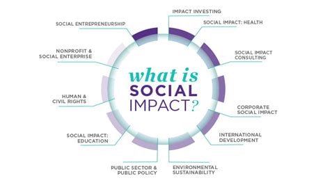 5 Ways Social Impact