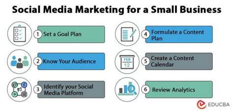 Social Media Marketing For Small Business Benefits Tips And Strategies