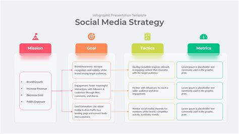 Social Media Strategy Plan Template Templates At Allbusinesstemplates Com