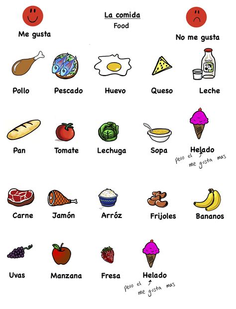 Spanish Words For Food Basic Spanish Words Learning Spanish Vocabulary Spanish Words For