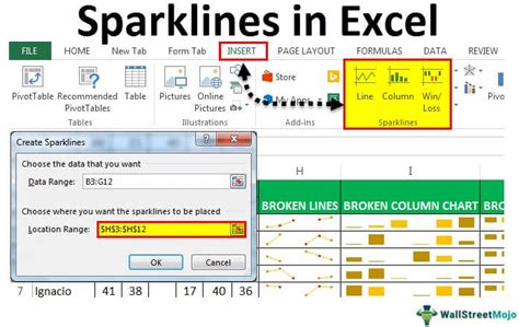 Sparklines In Excel How To Create Ways Examples Amp Template Sparklines In Excel How To Create Ways Examples Amp Template