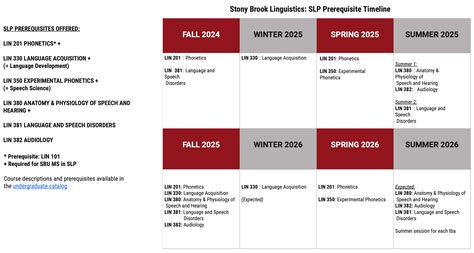 Speech Language Pathology Prerequisite Courses For Non Matriculated Students Department Of Linguistics Speech Language Pathology Prerequisite Courses For Non Matriculated Students Department Of Linguistics