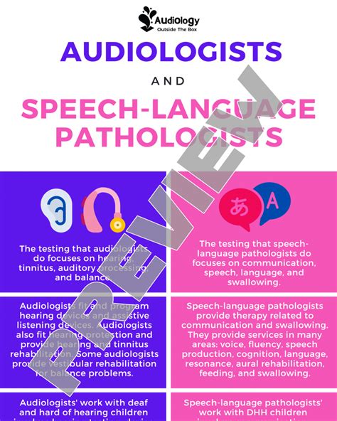Speech Pathologist Vs Audiologist Salaries Requirements Speech Pathologist Vs Audiologist Salaries Requirements