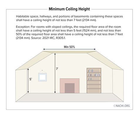 Standard Ceiling Heights Australian Legal Requirements