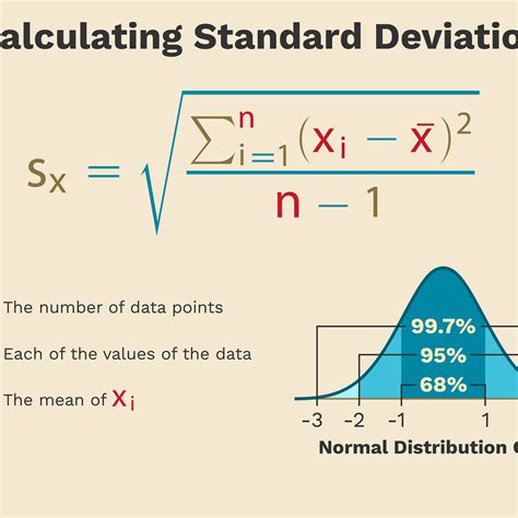Standard Deviation Formula Step By Step Calculation