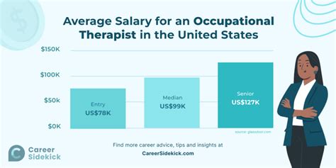 7 Tips Occupational Therapist Salary