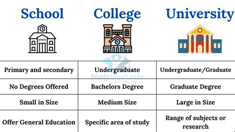 Starting University Is Exciting And A Little Overwhelming And That S Completely Normal School And University Are Different And Adjusting Takes Time From Managing Your Own Schedule To Learning New Ways Of