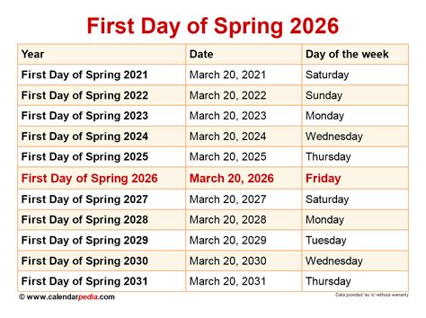 State University Penn State Spring Semester 2021 Start Date Spring Break Psu Spring 2021 Enrollment Dates