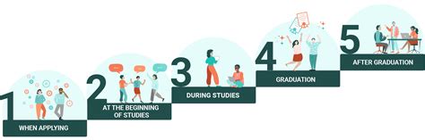 Steps To Career Planning Lapland University Of Applied Sciences