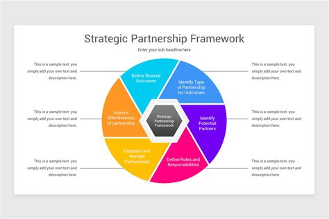 Strategic Partnership Framework Template Strategic Partnership Framework Template