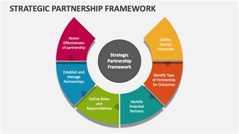 Strategic Partnership Images Strategic Partnership Images