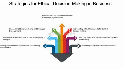 Strategies For Making Ethical Choices In Business Fastercapital