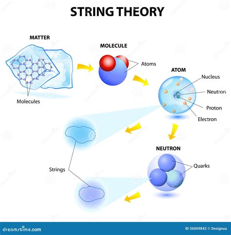 String Theory Group