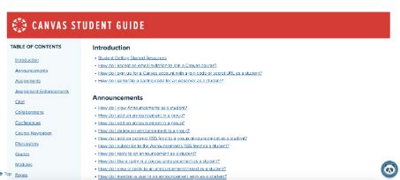 Student Support Support For Your Studies Academic Support Online Study Resources Canvas