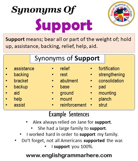 Support Meaning Of Support