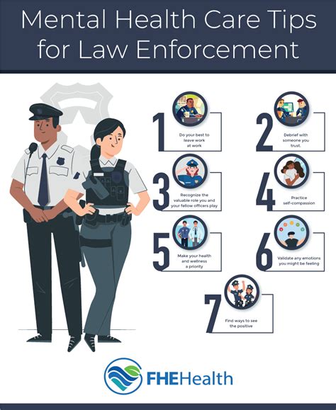 Supporting Mental Health In Law Enforcement Fhe Health