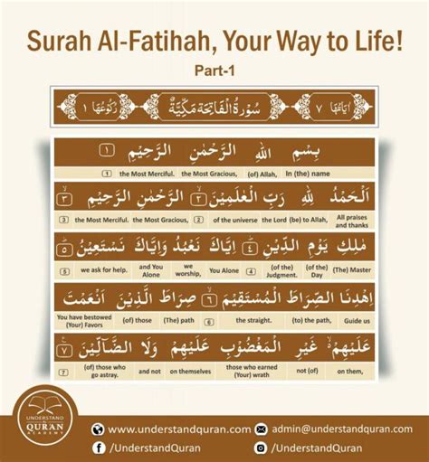 Surah Fatihah Your Way To Life Part 1 Understand Al Quran Academy