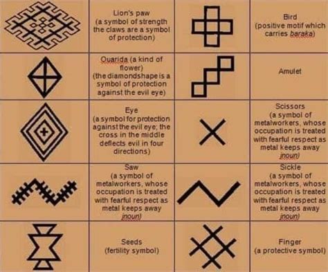 Symbols And Meanings Of Tattoos Middle Eastern Tribal Tattoos Hub Download Scientific Diagram Symbols And Meanings Of Tattoos Middle Eastern Tribal Tattoos Hub Download Scientific Diagram