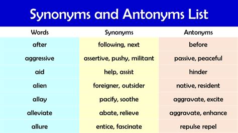 Synonyms And Antonyms List Grammarvocab Synonyms And Antonyms List Grammarvocab