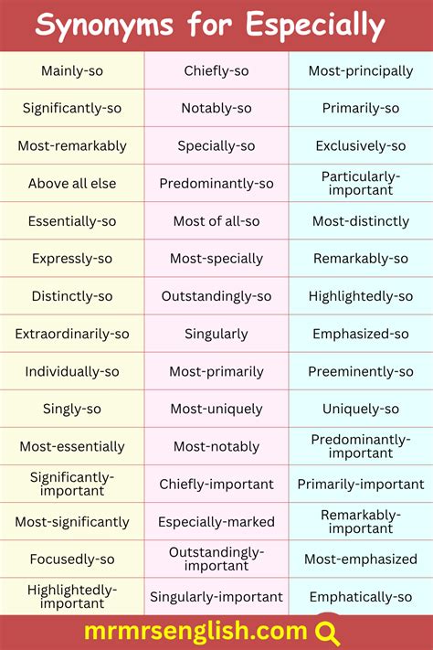 Synonyms For Especially In English With Their Pictures Mr Mrs English Synonyms For Especially In English With Their Pictures Mr Mrs English