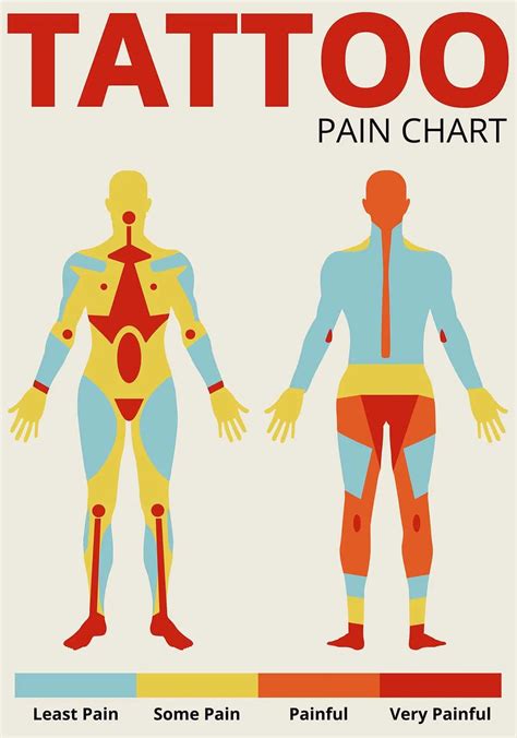 Tattoo Pain Chart List Saskatoon Amp 39 S Guide To Where Tattoos Hurt Most Studio Hon