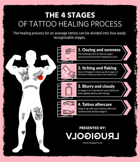 Tattoo Peeling Definition Timeline And 8 Aftercare Tips
