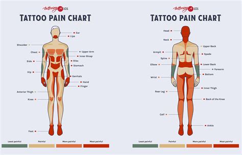 Tattoo Placement Ideas And Guide Where To Put Your Ink