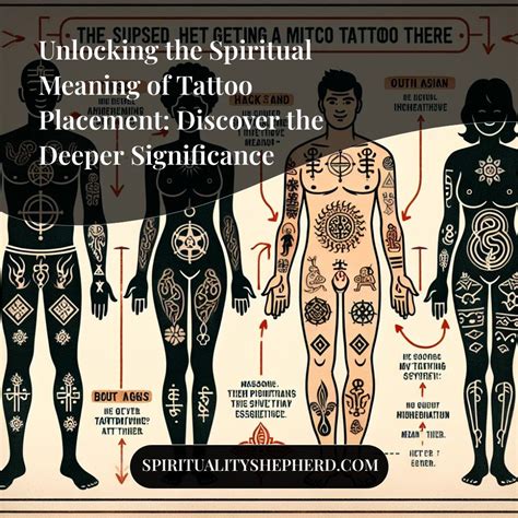 Tattoo Placement Meaning Symbolism A Comprehensive Guide