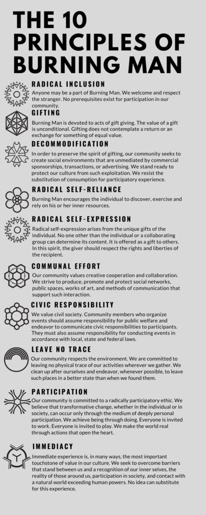 The 10 Principles Bwb A Shared Ethos In Action Burning Man S 10 Principles Were Written As A Reflection Of The Culture That Emerged From The Playa As Burners Without Borders Bwb Evolved We