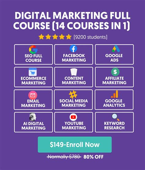 The 11 Best Digital Marketing Courses Free Paid 2024